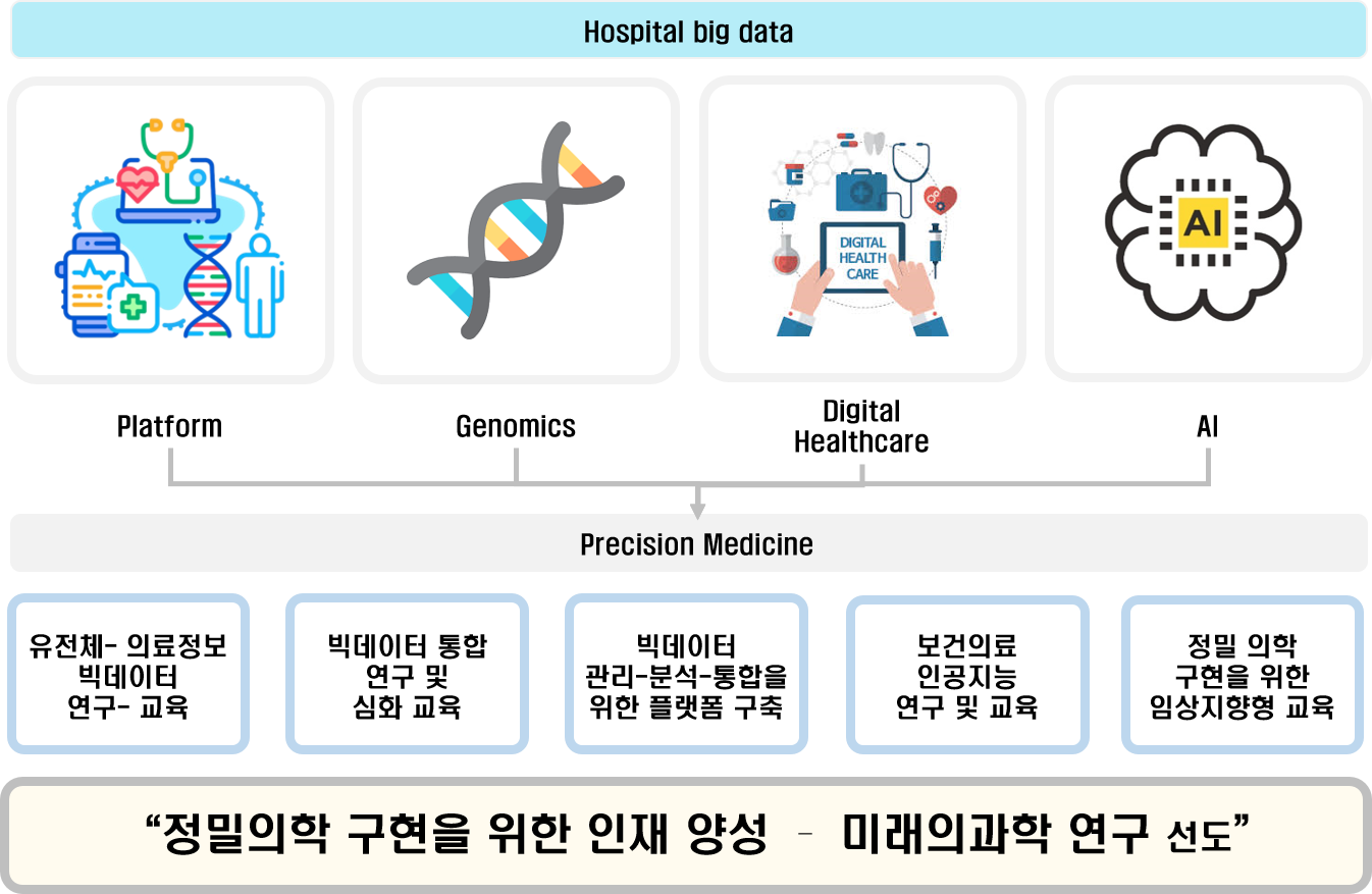 인공지능융합의학과 교육목표 이미지